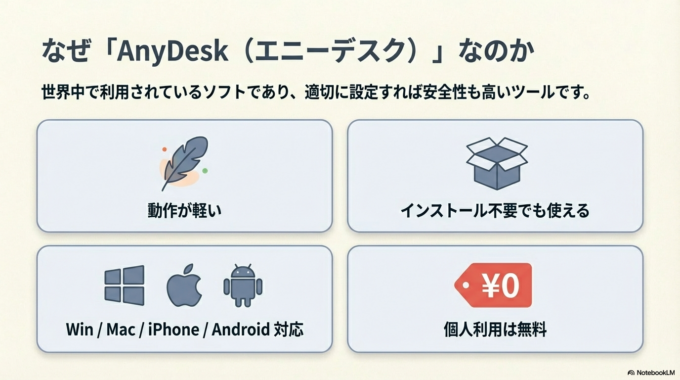 AnyDeskとは？安全性と特徴
