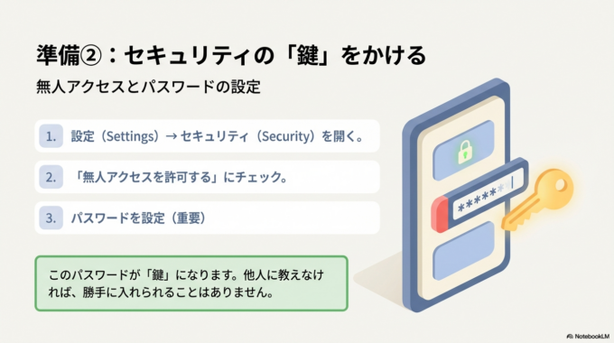 無人アクセスとパスワード設定