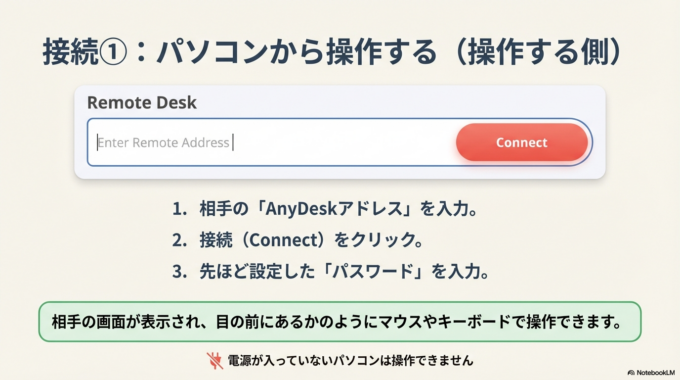 パソコンから遠隔操作する方法