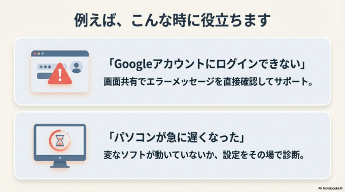 「パソコンが急に遅くなる原因が分からない」という場合も、画面を共有しながら確認できます。