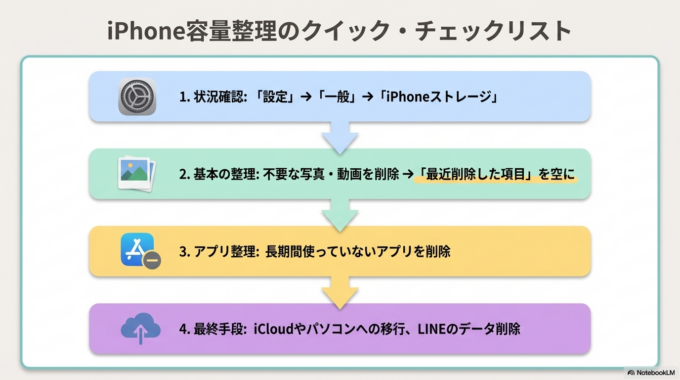 無理に触って大事なデータを消してしまう前に、落ち着いて確認してみてください