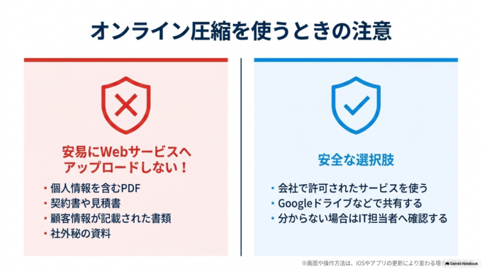 オンライン圧縮を使うときの注意