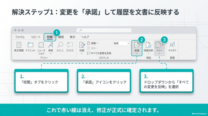 赤い縦線を消す方法