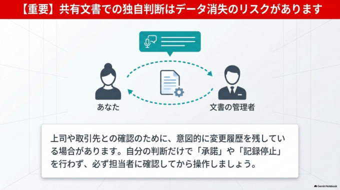 ただし、会社で共有している文書の場合は注意が必要です。