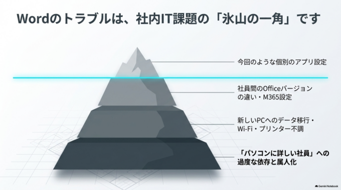 会社のWord・パソコンの「ちょっと困った」もご相談ください