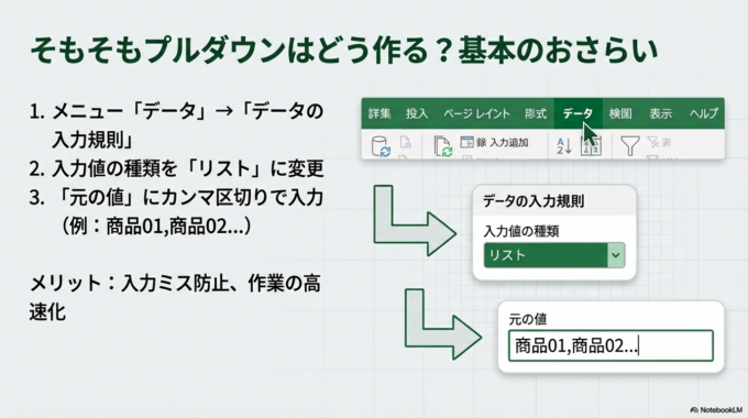 データの入力規則を使った設定手順
