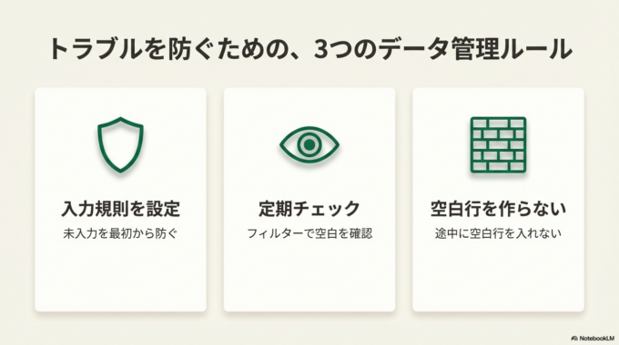 空白セルによるトラブルを防ぐには、日頃の管理が大切です。
