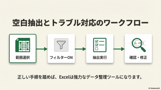 Excelは正しく使えばとても頼れるツールです。難しそうに感じても、一つずつ覚えれば大丈夫です。