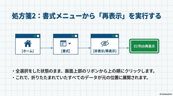 これで、隠れていた文字が元通り表示されるようになります。