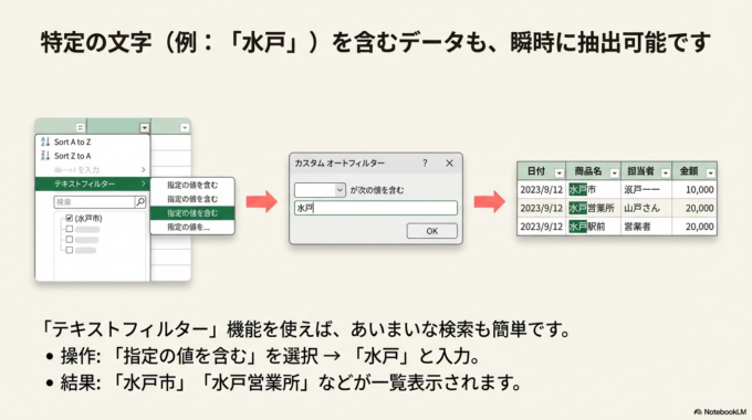 特定の文字を含むデータを抽出する方法