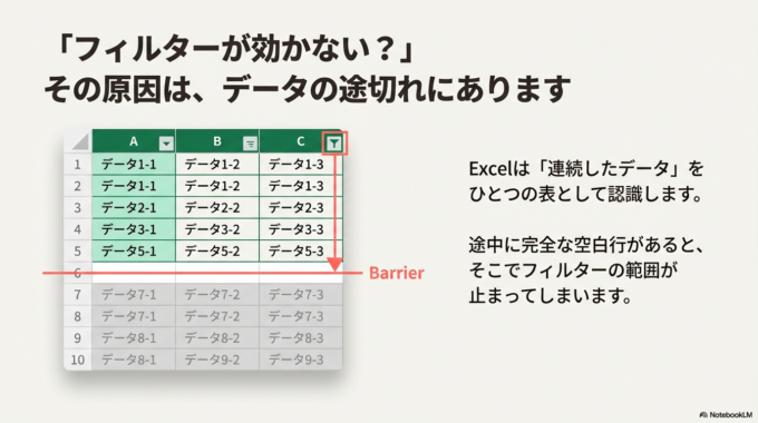 空白のはずなのに抽出できない場合、次のようなケースが考えられます。