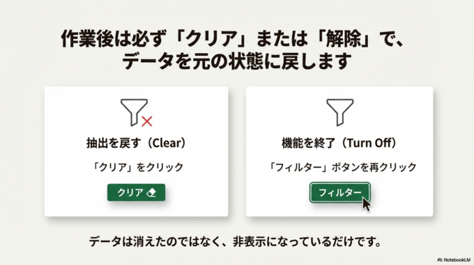 予防策・管理方法