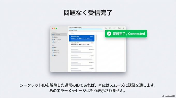 問題なく、MACにメールアドレスを追加できました。