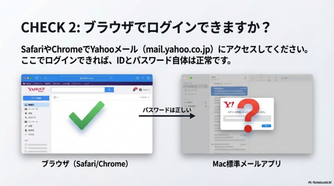 Yahooメールアカウントの確認