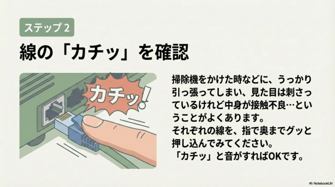 線の「カチッ」を確認