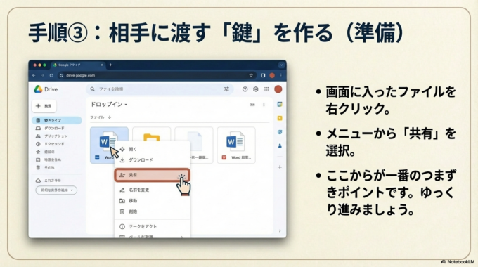 相手に渡す「鍵（リンク）」を作る