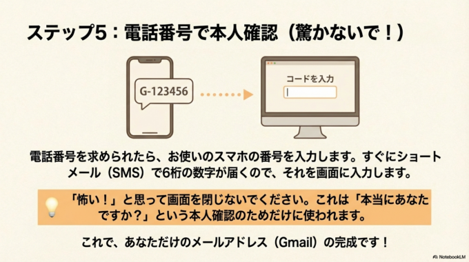 電話番号で本人確認