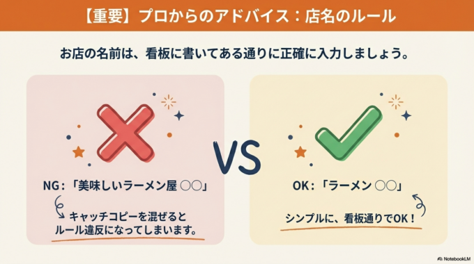 お店の名前は、看板に書いてある通りに正確に入力