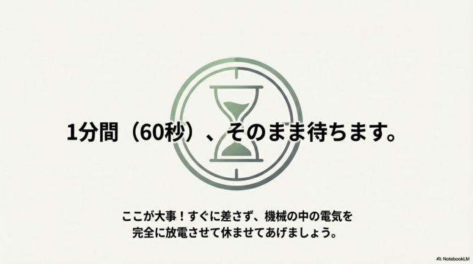 1分間（60秒）、そのまま待ちます。