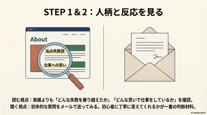 ステップ1：ブログやプロフィールを読む