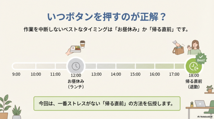 「お昼休み」か「帰る直前」 がベスト