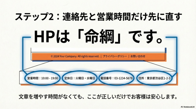 ステップ2 連絡先と営業時間だけ先に直す