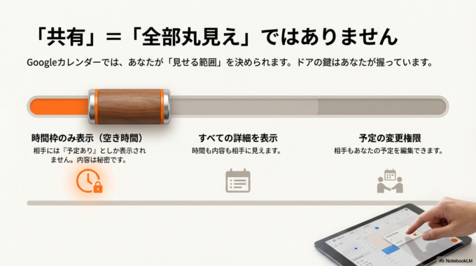 Googleカレンダー共有の確認方法