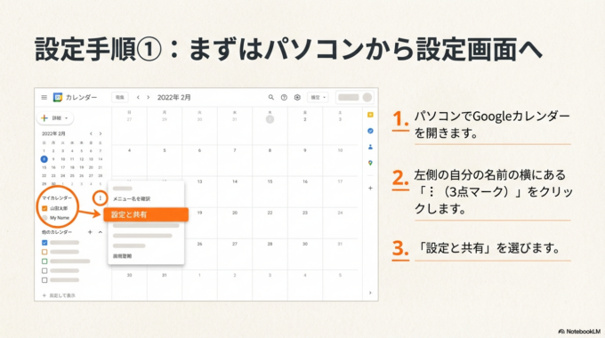 共有設定のステップ