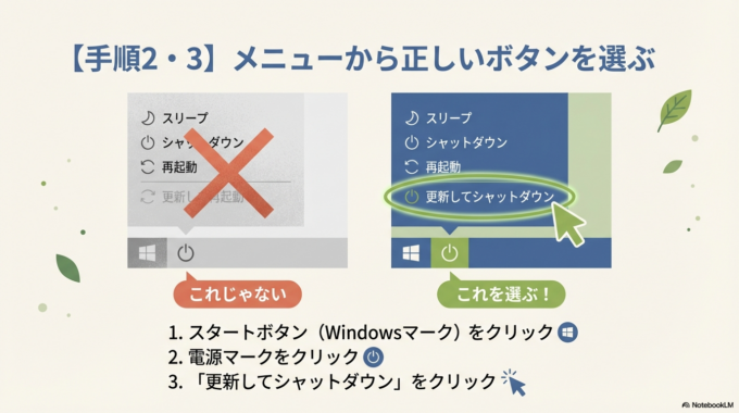 スタートボタンを押して電源メニューを開く