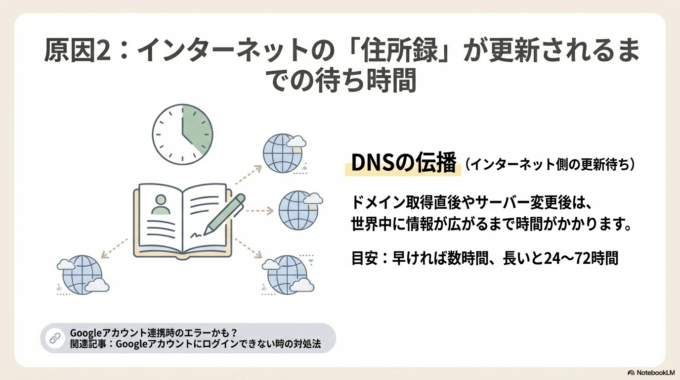 インターネットの情報がまだ広がっていない可能性