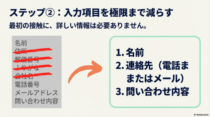入力項目をできるだけ減らす