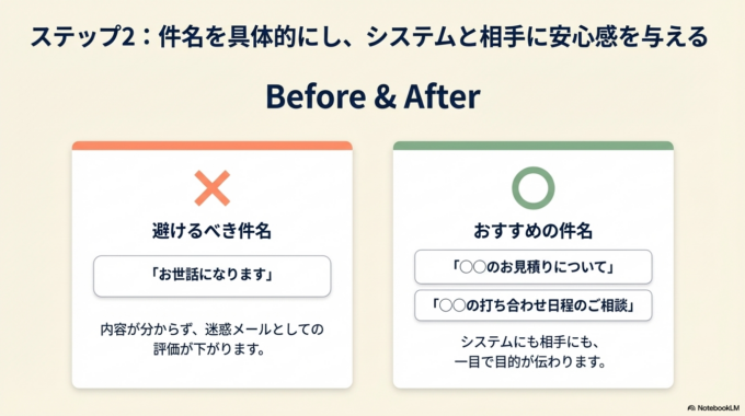 ステップ2 件名と文章を見直す