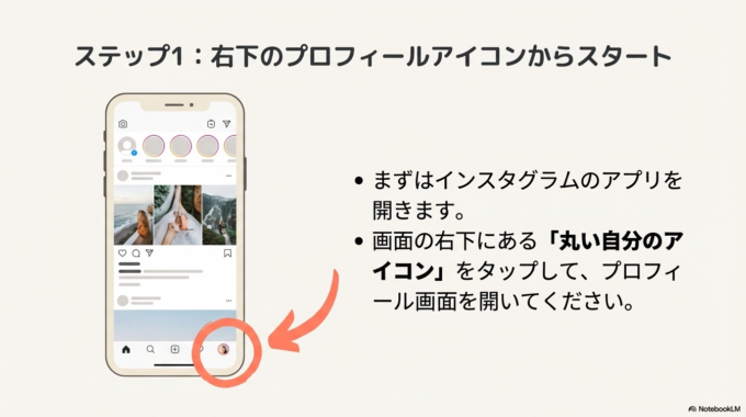 プロフィール画面を開く
