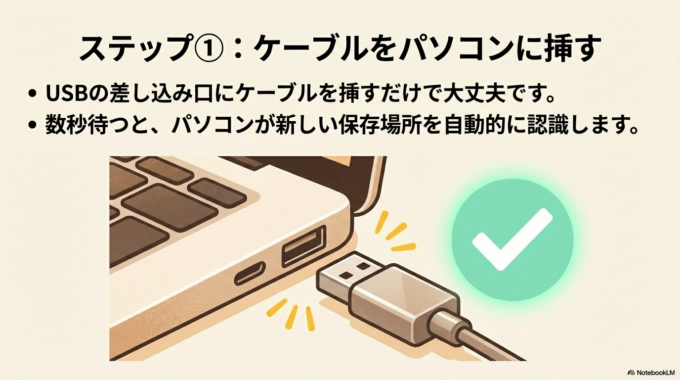 ステップ① ケーブルをパソコンに挿す