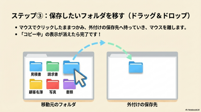 ステップ③ 保存したいフォルダをコピーする