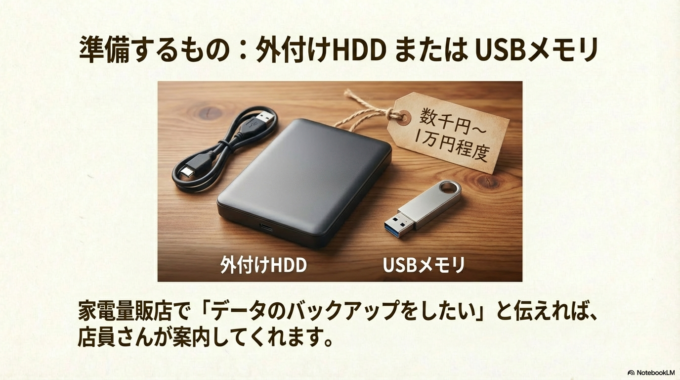 2. 図解付きステップ解説：一番簡単な「ドラッグ＆ドロップ」法