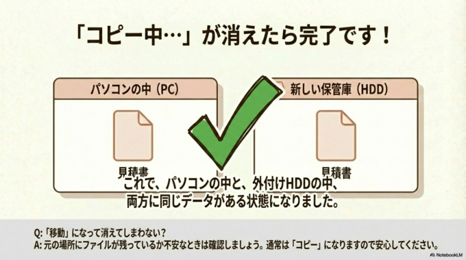 「コピー中…」という表示が消えたら完了