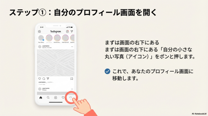 ステップ①：自分のプロフィール画面を開く