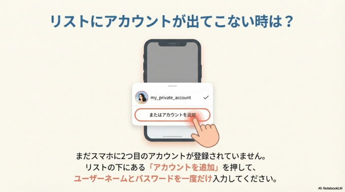 一度だけ入力する