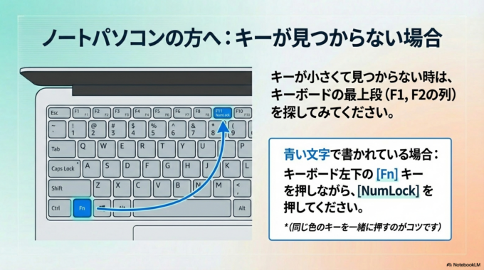 キーが小さくて NumLock が見つからないことがあります。