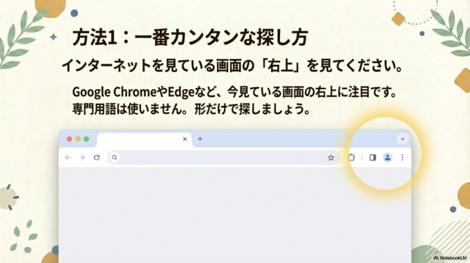 ステップ1：インターネットを見ている画面の「右上」を見る