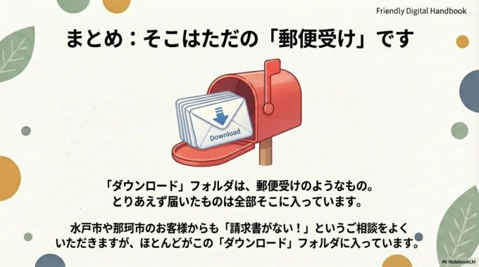 「ダウンロード」という場所は、郵便受けのようなものです。