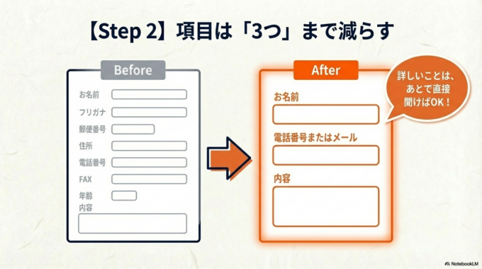 【ステップ2】項目を「3つ」まで減らしてみる