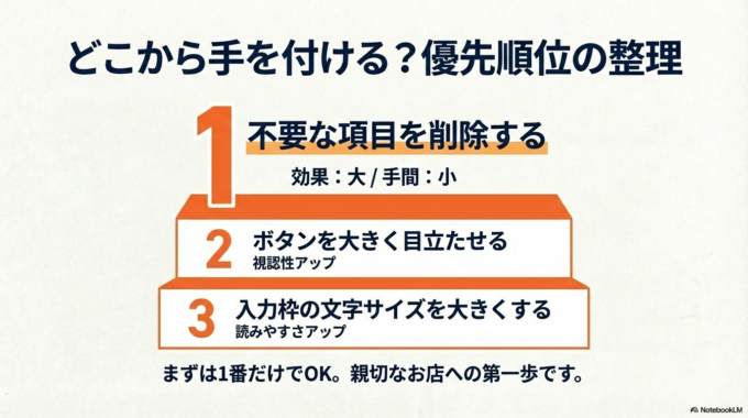 どこから直せばいい?優先順位の整理