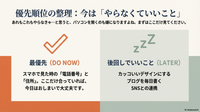 優先順位の整理