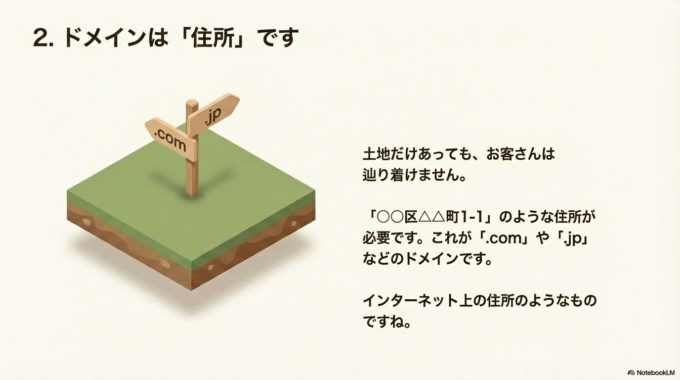 2. ドメインは「住所」です