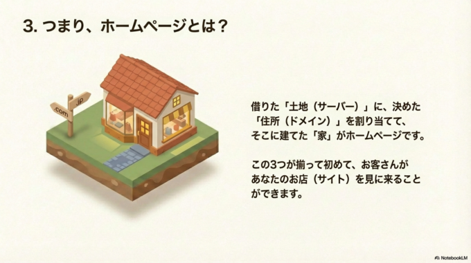 3. つまり、ホームページとは?