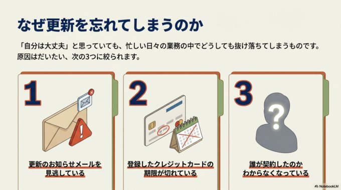 なぜ更新を忘れてしまうのか