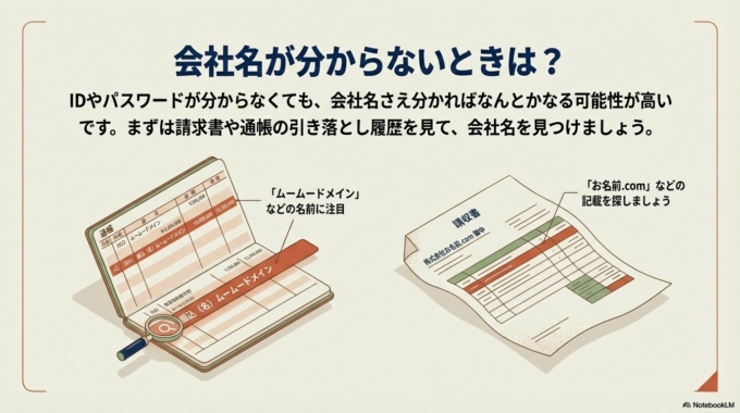 まずは**「どこの会社と契約しているか」**、これだけ特定してください。