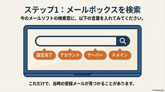 ステップ1:メールボックスを検索